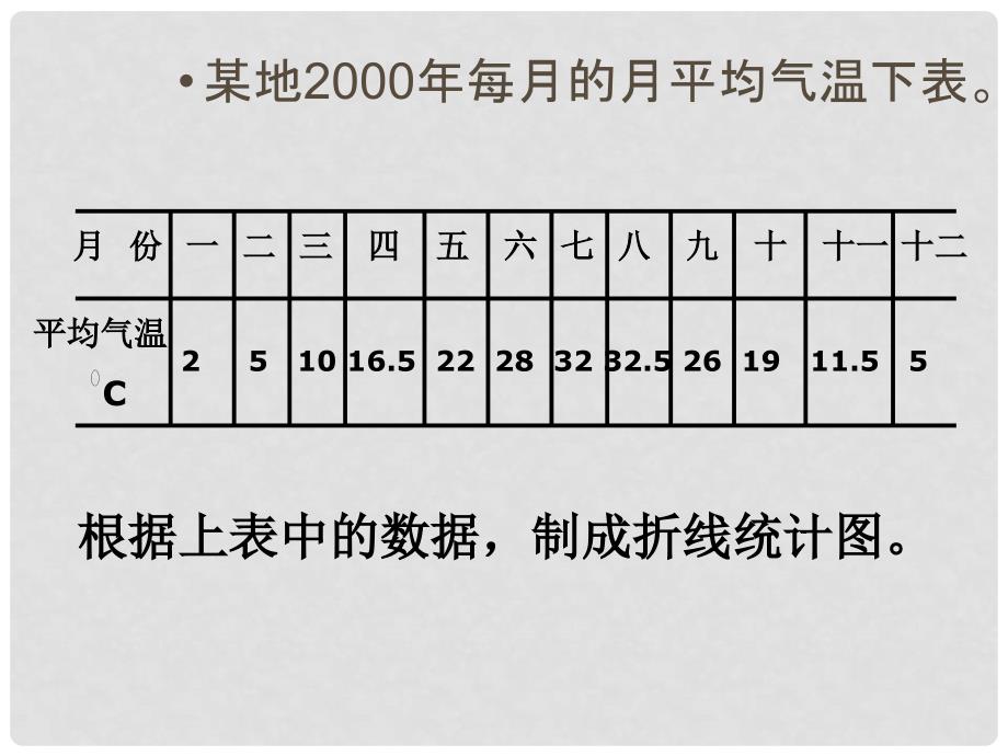 六年级数学上册 复式折线统计图 1课件 北师大版_第3页