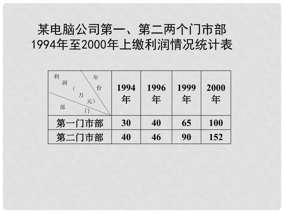 六年级数学上册 复式折线统计图 1课件 北师大版_第5页