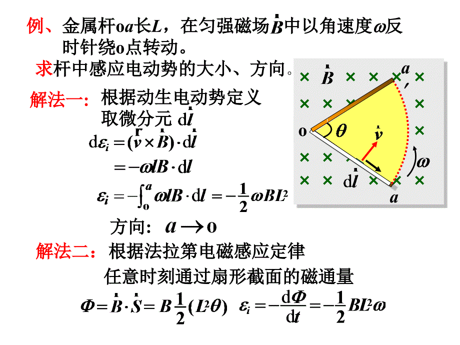 Lec27电磁感应2-机械.ppt_第2页