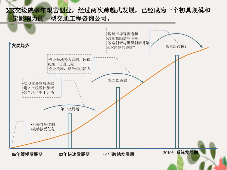 xx交规院调研及人力资源项目建议书_第4页