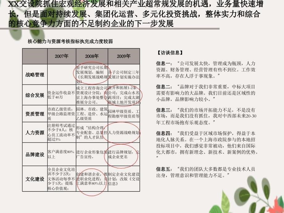 xx交规院调研及人力资源项目建议书_第5页