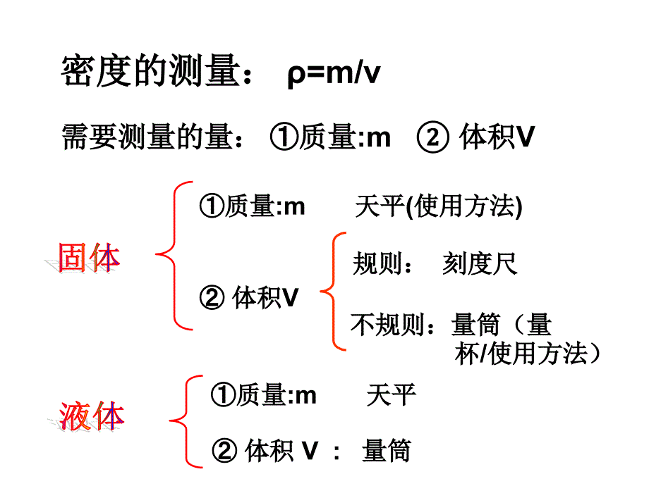 人教版物理八年级上册63测量物质的密度课件_第3页