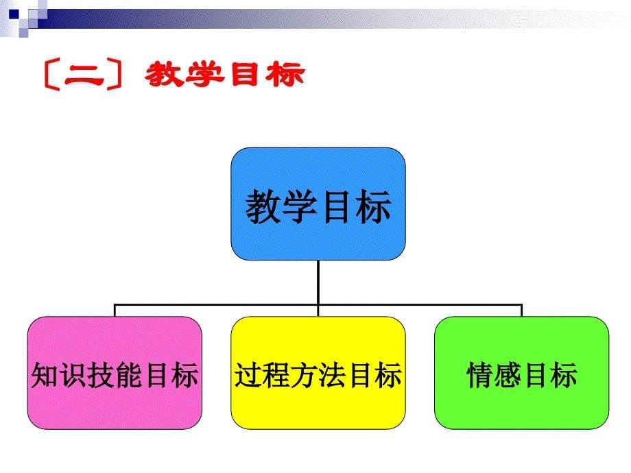 沪科版《18.1勾股定理》说课稿_第5页