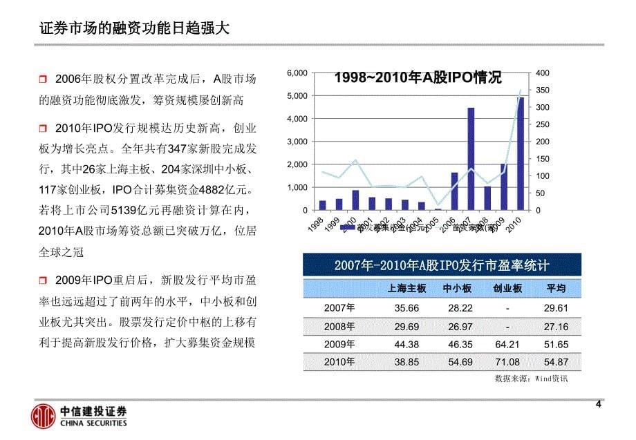 券商在企业上市过程中的作用资料_第5页