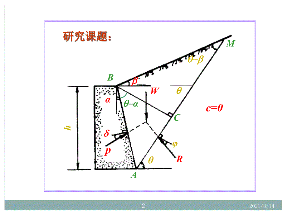 4.4库仑土压力理论_第2页