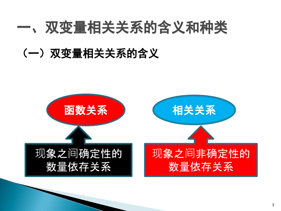 相关与回归分析课件_第3页