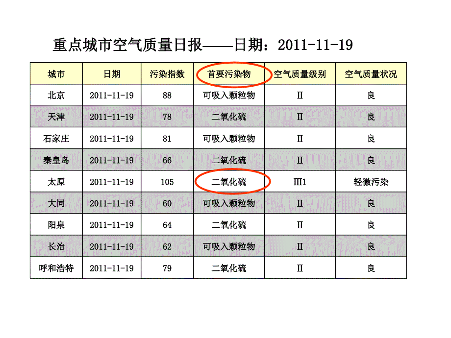 三节硫和氮的氧化物_第2页