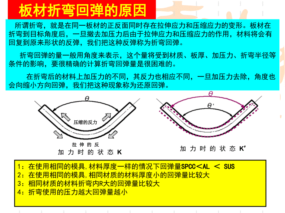 折弯加工基础知识-内部培训.ppt_第4页