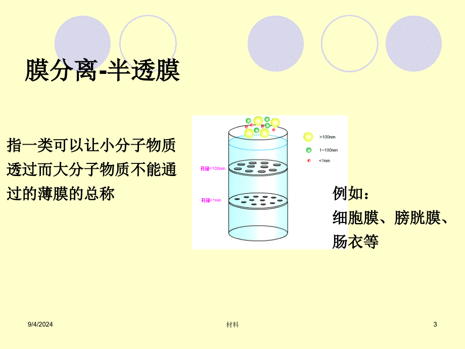 功能高分子材料课件 第六章 高分子功能膜_第3页