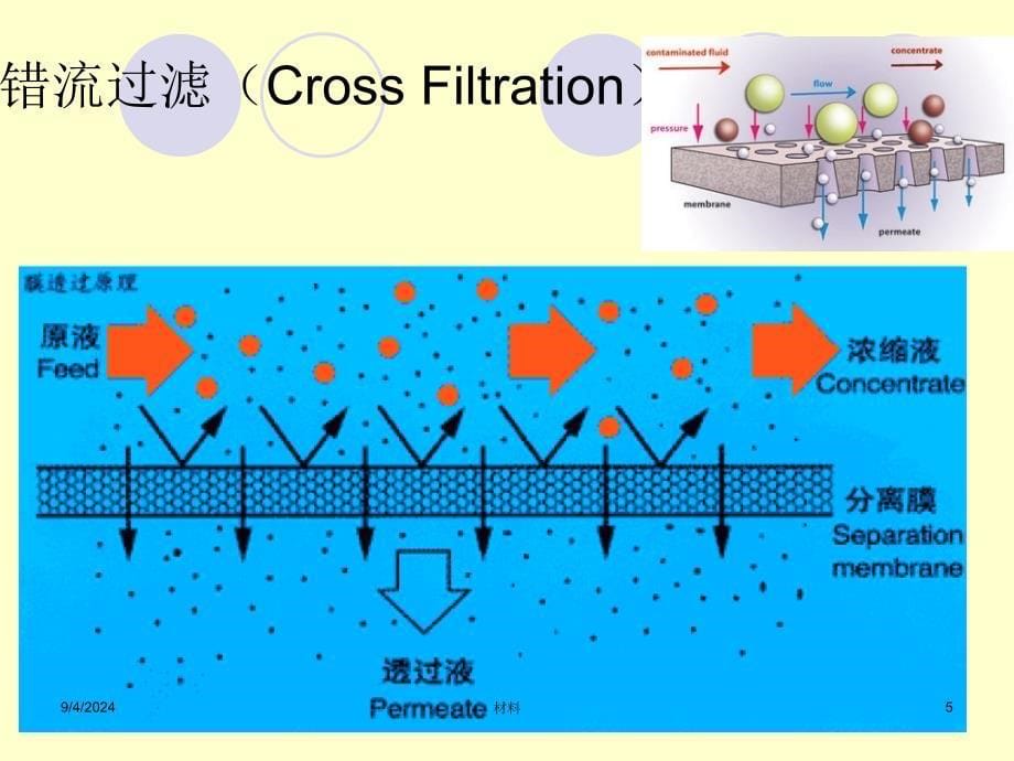 功能高分子材料课件 第六章 高分子功能膜_第5页