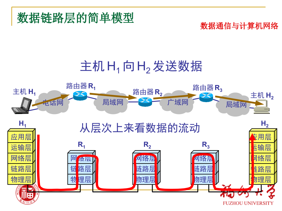 第三章数据链路层_第4页