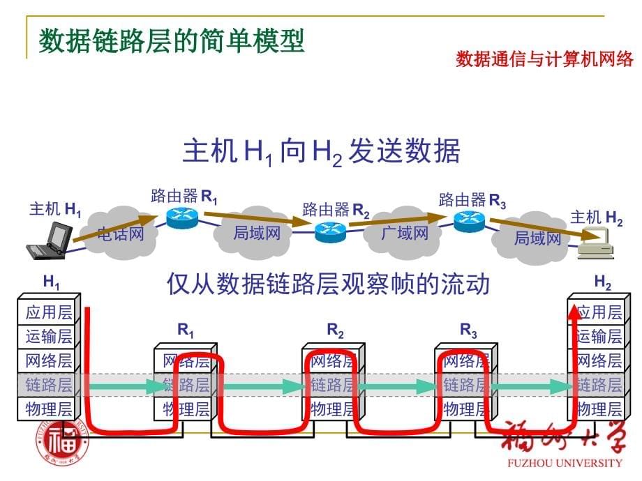 第三章数据链路层_第5页