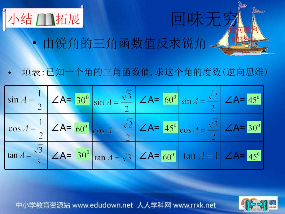 九年级数学下一章直角三角形的边角关系_第2页