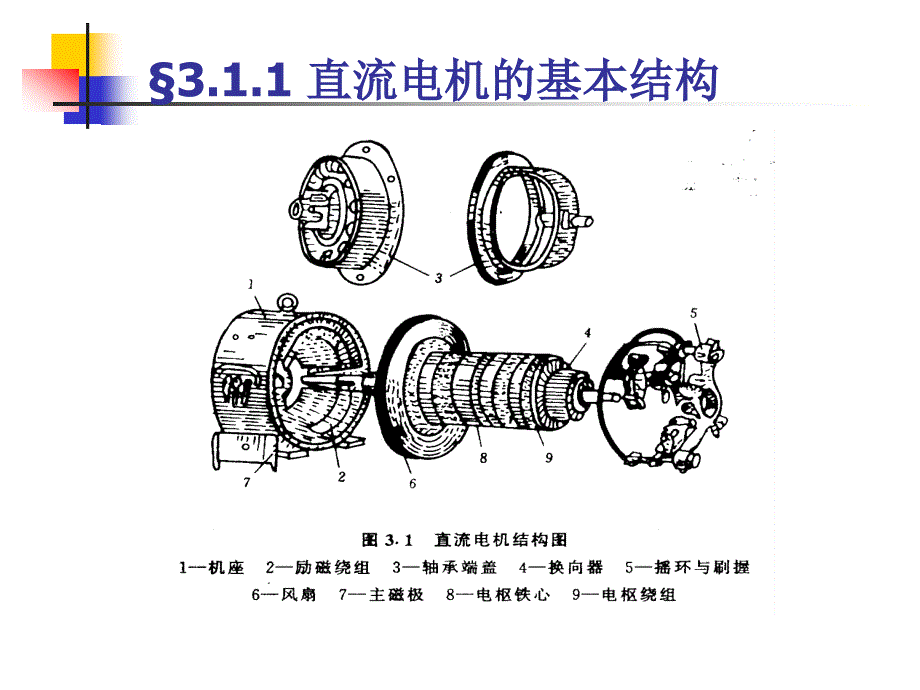 教学课件PPT直流电机的工作原理_第4页