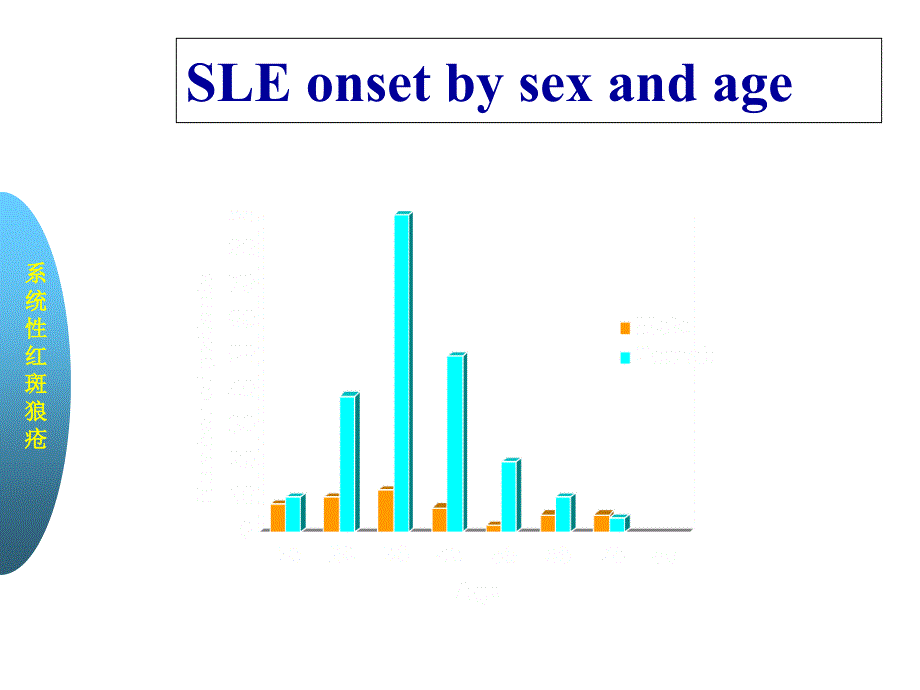 系统性红斑狼疮SLEPPT课件_第3页