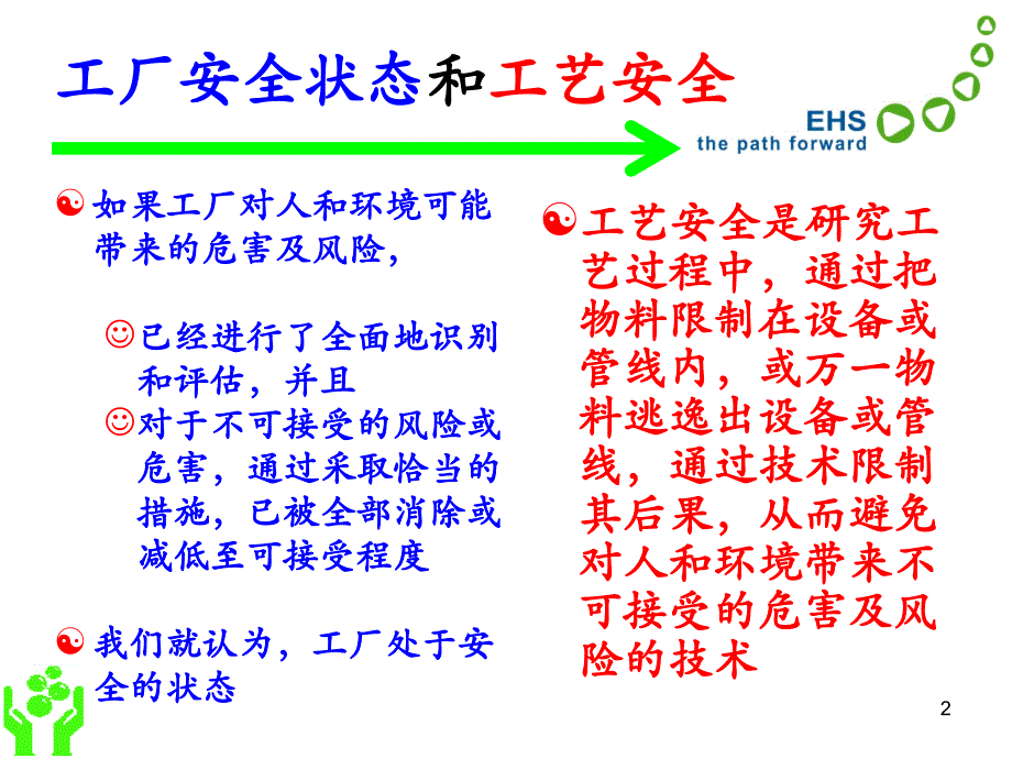 MOC变更管理ppt课件_第2页