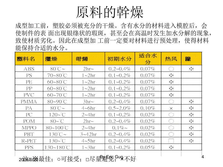 注塑成型技术培训_第4页