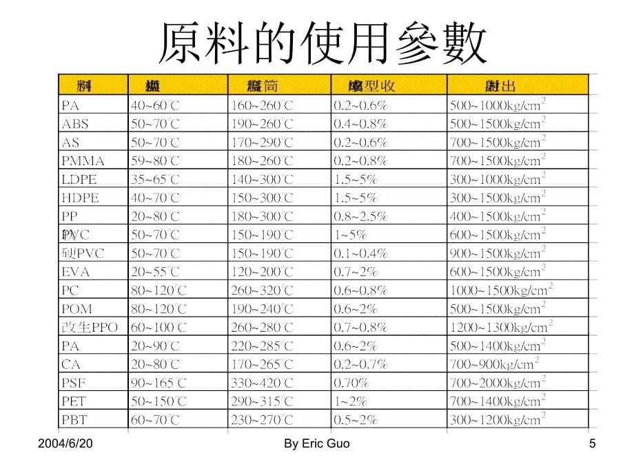 注塑成型技术培训_第5页