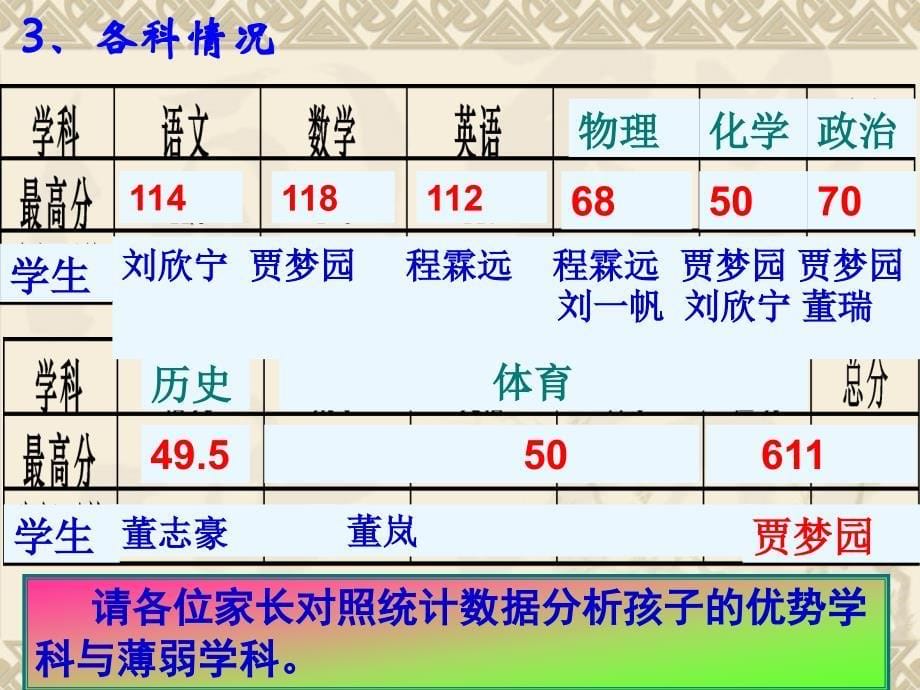 九年级(初三)期中家长会课件_第5页