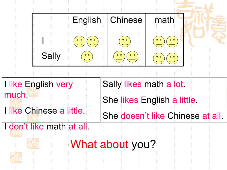 仁爱版七年级上英语Unit3Topic1SectionC课件ppt_第3页