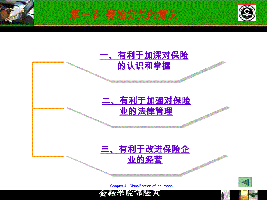 保险的分类保险分类.ppt_第2页