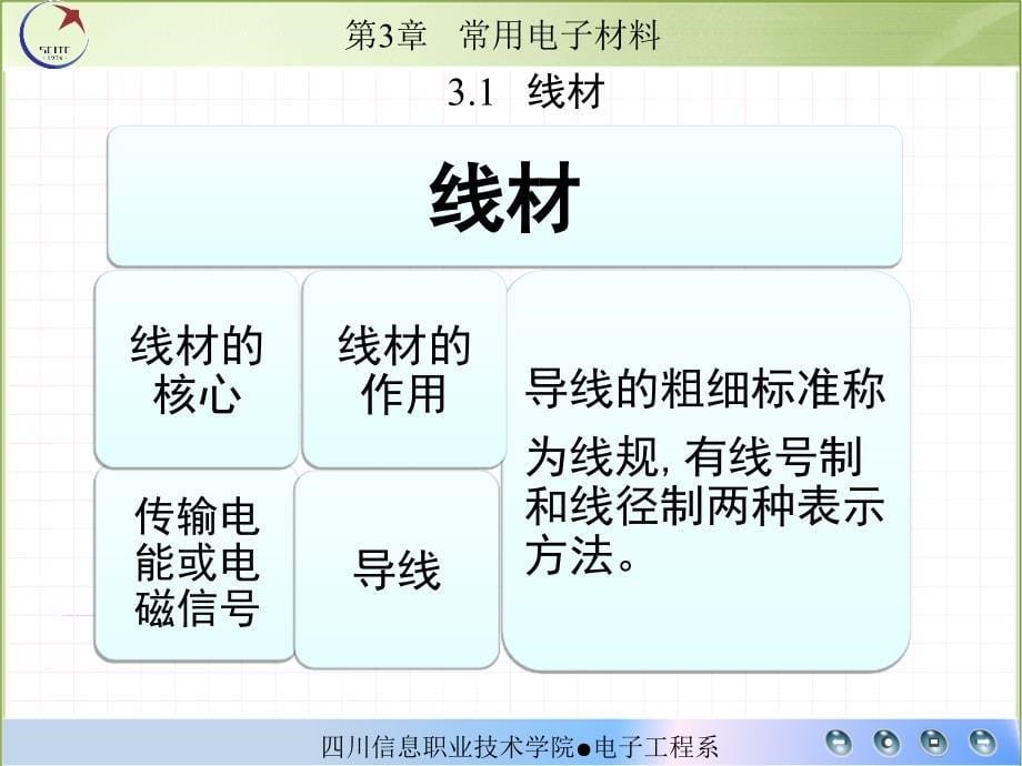 第3章常用电子材料ppt课件_第5页