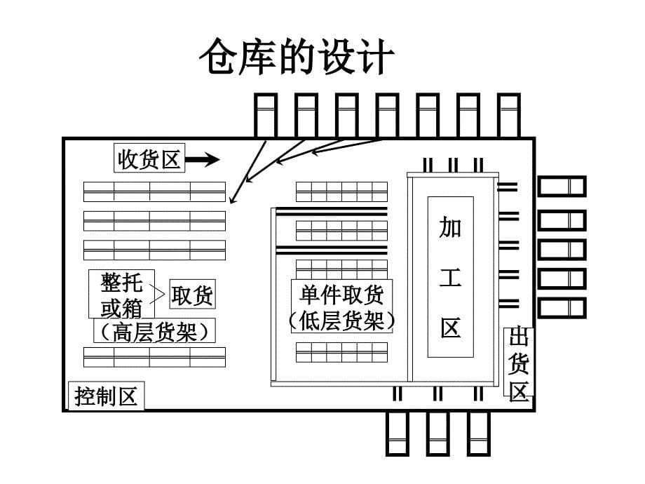 任务2226仓储业务设计_第5页