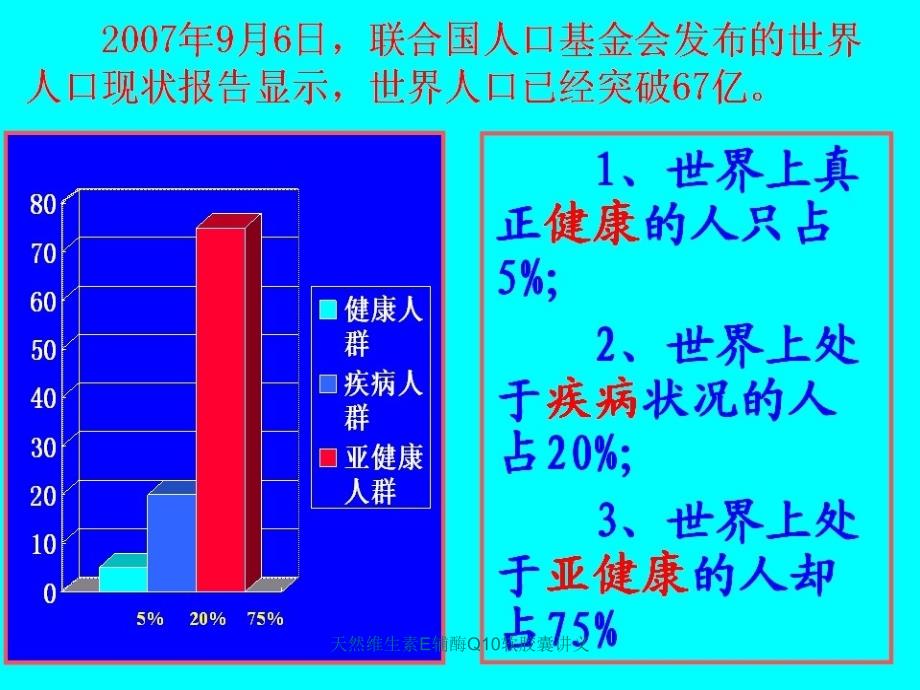 天然维生素E辅酶Q10软胶囊讲义_第2页