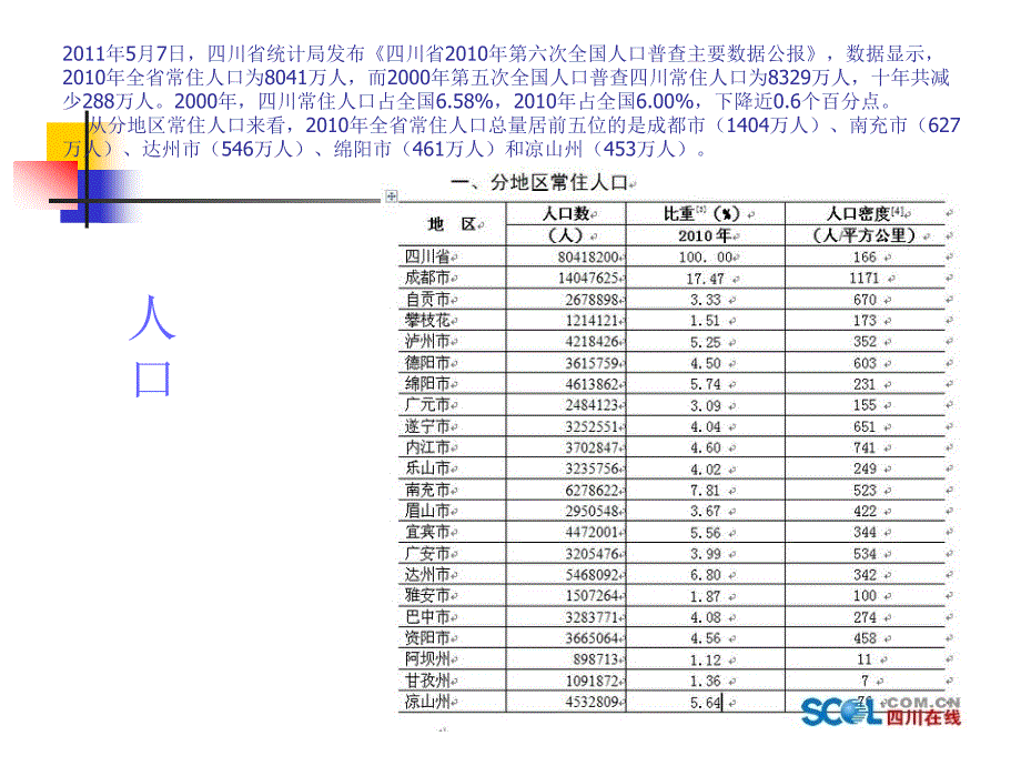 八年级地理四川省_第2页