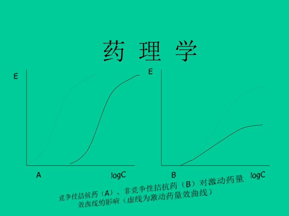 主讲教师杨世杰教授课件_第2页