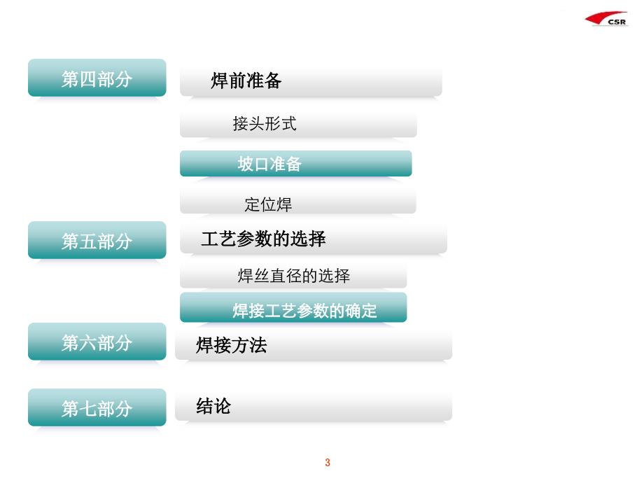 疲劳焊缝的焊接工艺研究_第3页