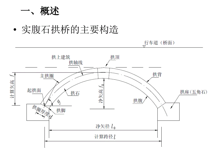 拱桥构造与施工[共121页]_第2页