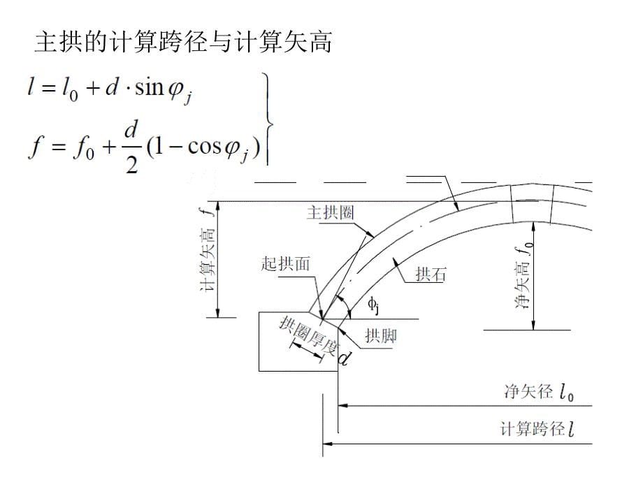 拱桥构造与施工[共121页]_第5页