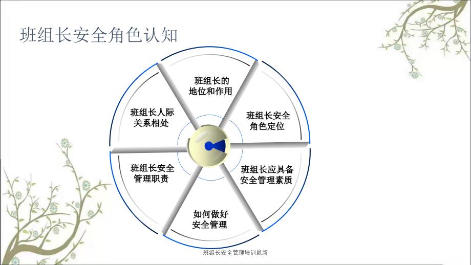 班组长安全管理培训最新PPT课件_第3页