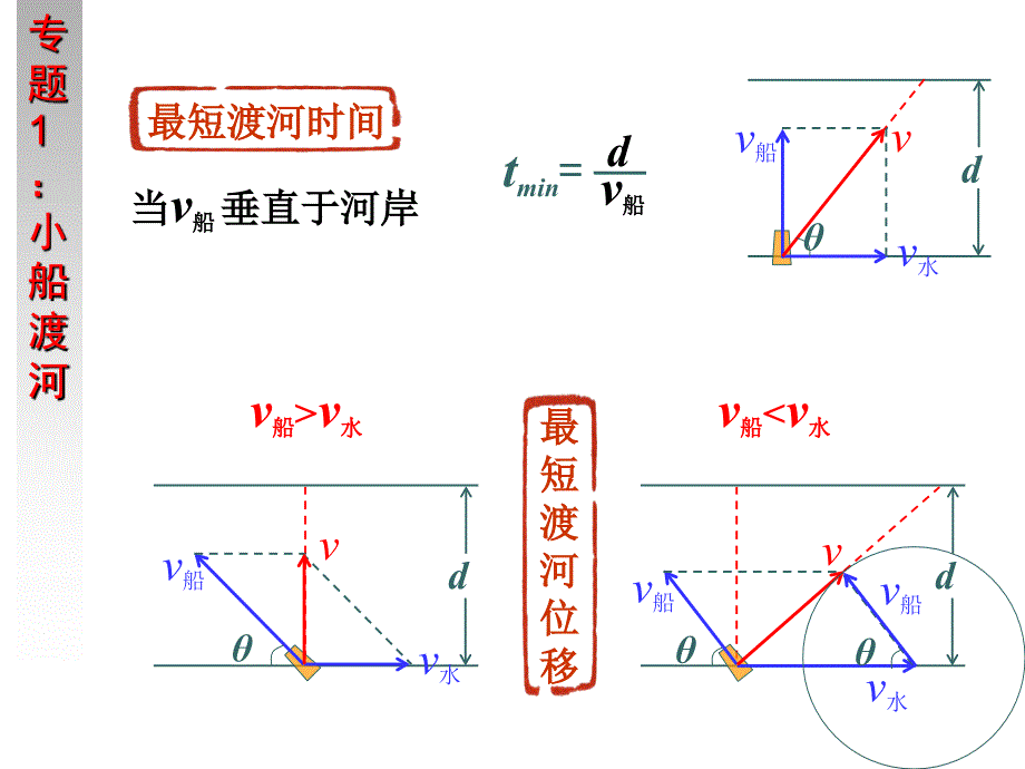 高一物理必修2总复习课件.ppt_第3页