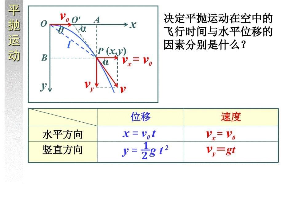 高一物理必修2总复习课件.ppt_第5页