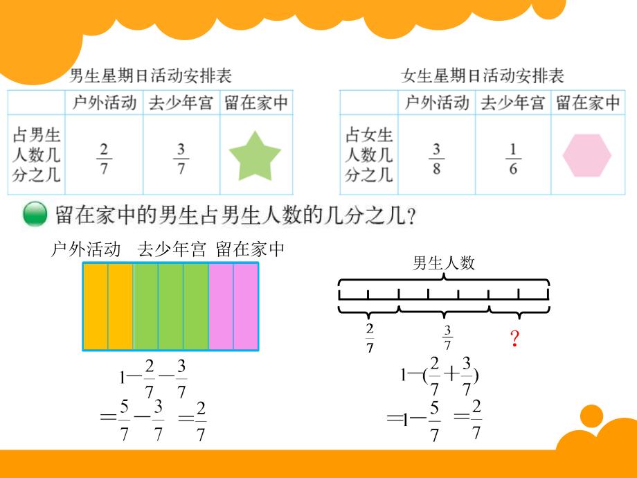 新北师大版小学五年级下册数学课件：第1单元 星期日的安排_第3页