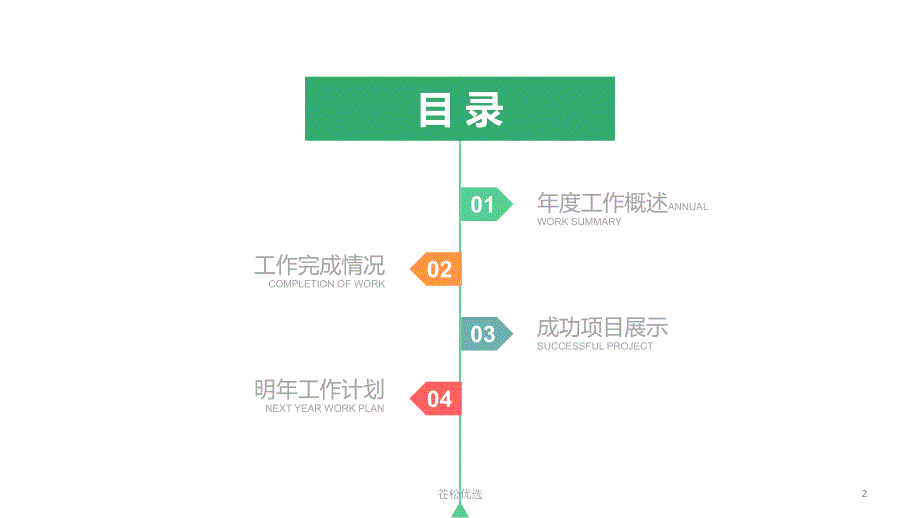 精美PPT模板24871基础资料_第2页