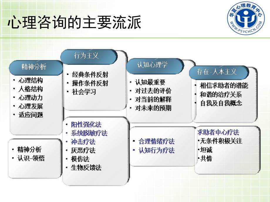 二级心理咨询技能_第3页