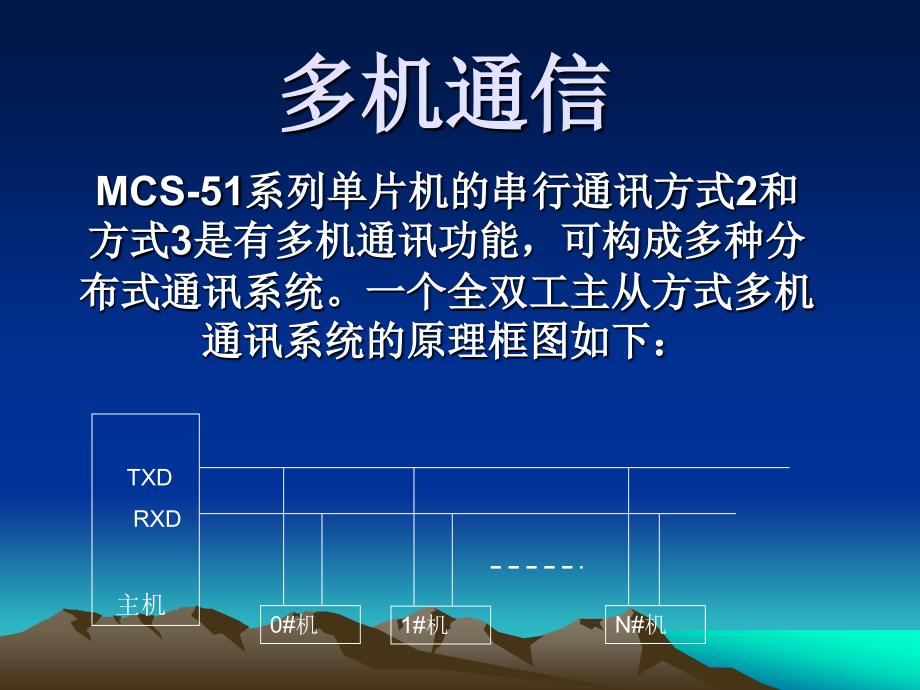 单片机原理及应用多机通信_第2页