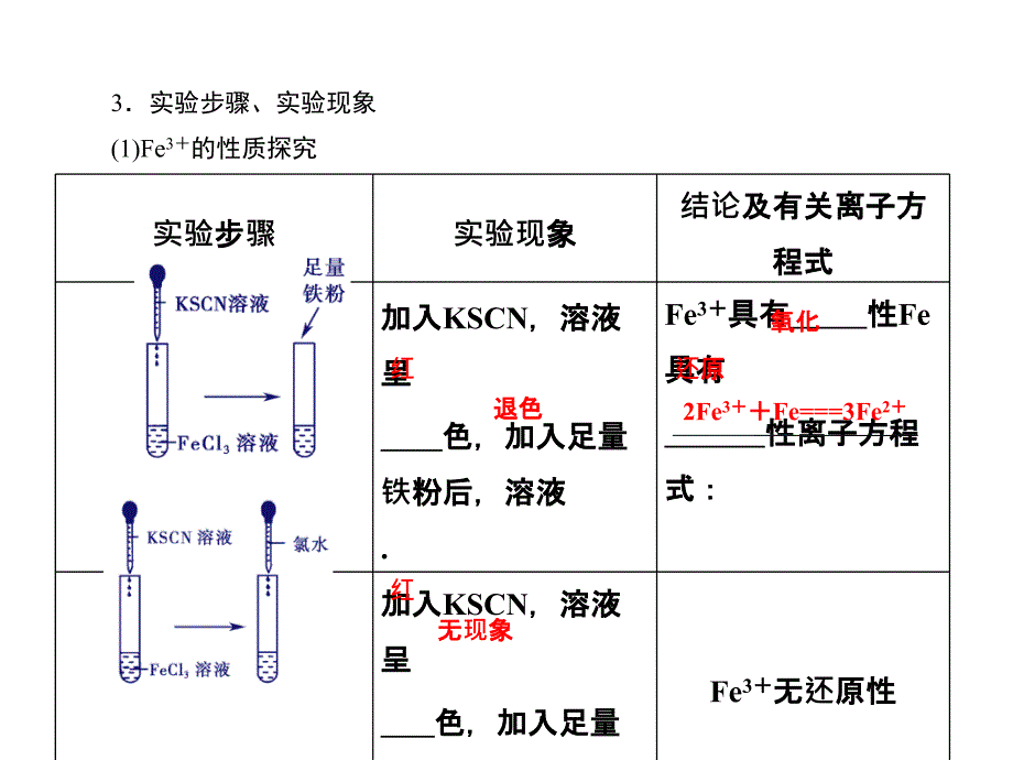 2.3 探究铁及其化合物的氧化性和还原性3_第4页