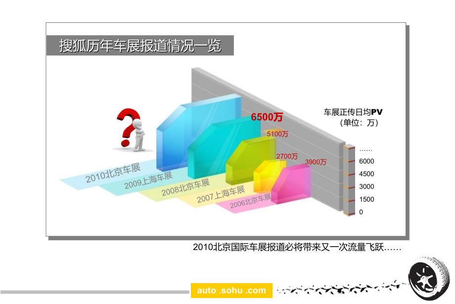 华丽巨献系列搜狐北京车展推广方案_第3页