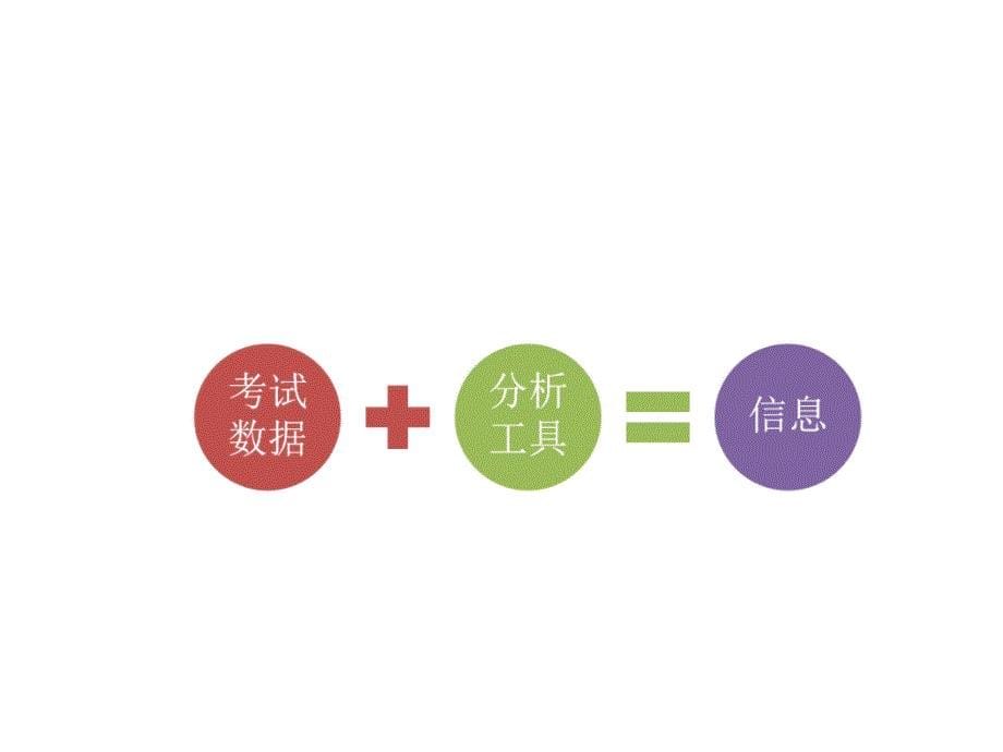 考试数据分析教学质量腾飞助推器之一_第5页