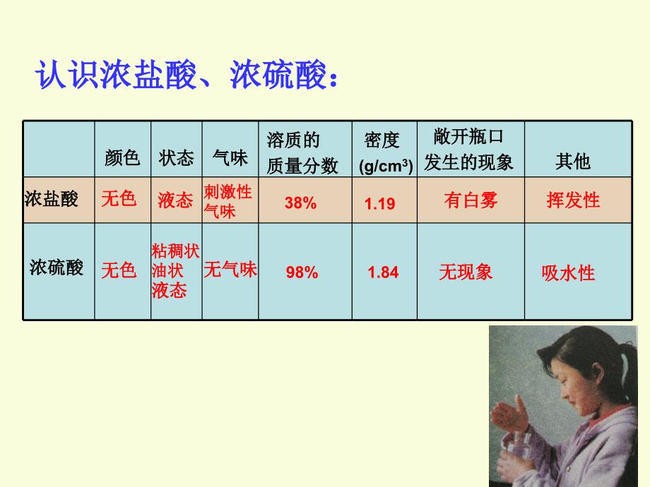 《酸及其性质》(上课用)课件_第3页