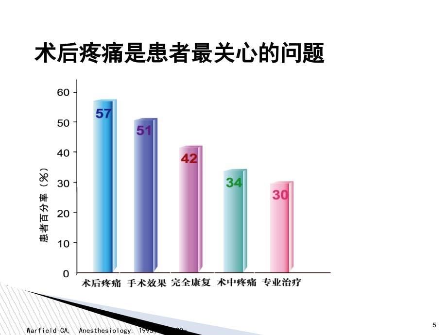 围手术期疼痛管理.ppt_第5页