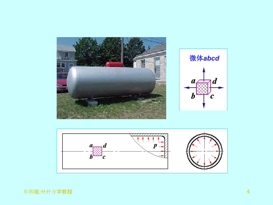 第7章应力状态分析课件_第4页