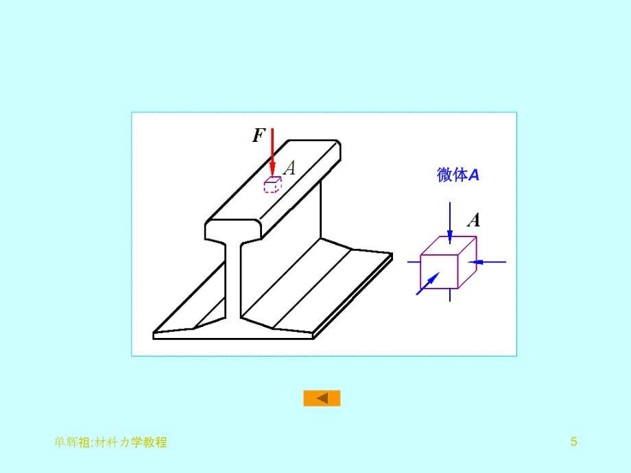 第7章应力状态分析课件_第5页