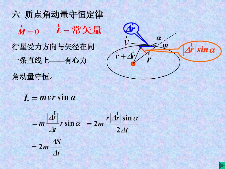 大学物理 课件：6角动量_第4页