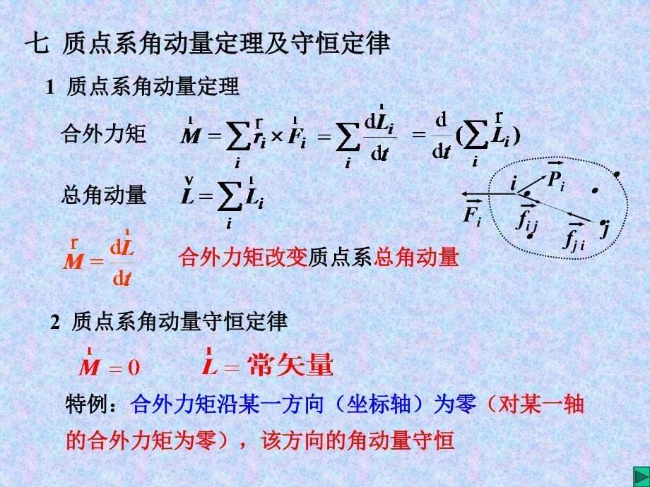 大学物理 课件：6角动量_第5页