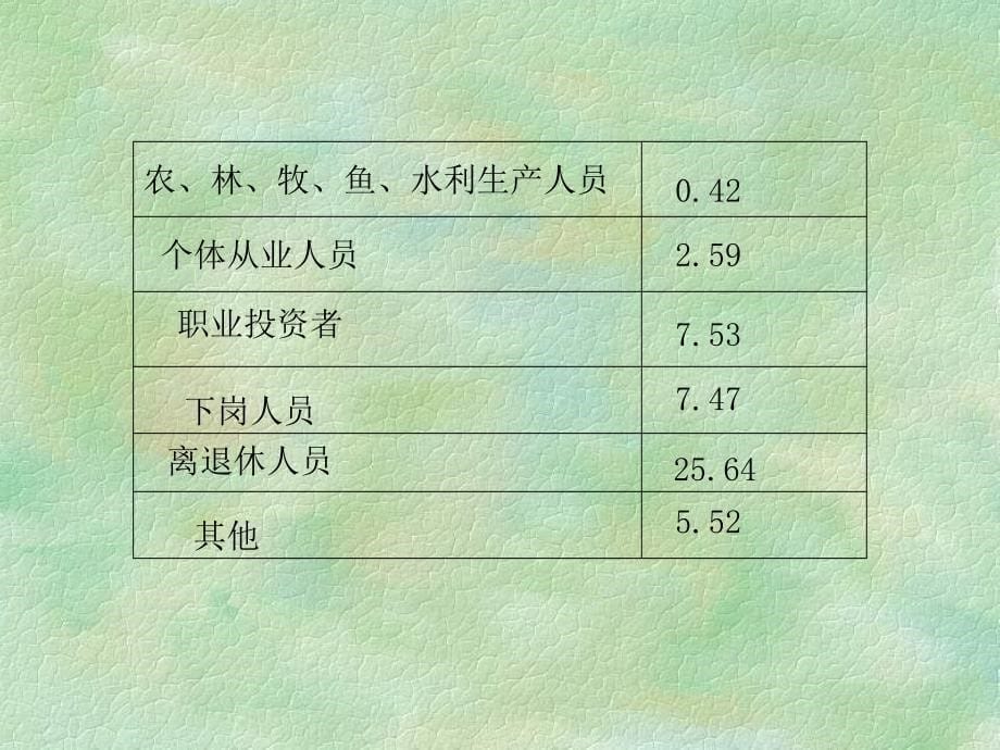 第六讲 个人投资者_第5页